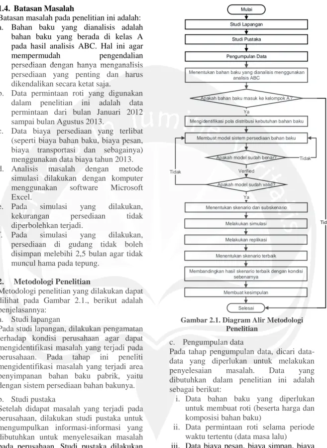 Gambar 2.1. Diagram Alir Metodologi  Penelitian