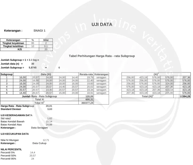 Tabel Perhitungan Harga Rata - rata Subgroup Jumlah Subgroup = 1 + 3.3 log n