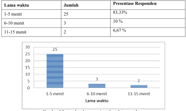 Tabel 15 Hasil Evaluasi Tingkat Efesiensi 