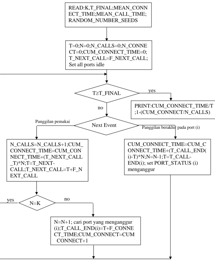 Gambar 8. Logika pemrogaman time-shared computer 