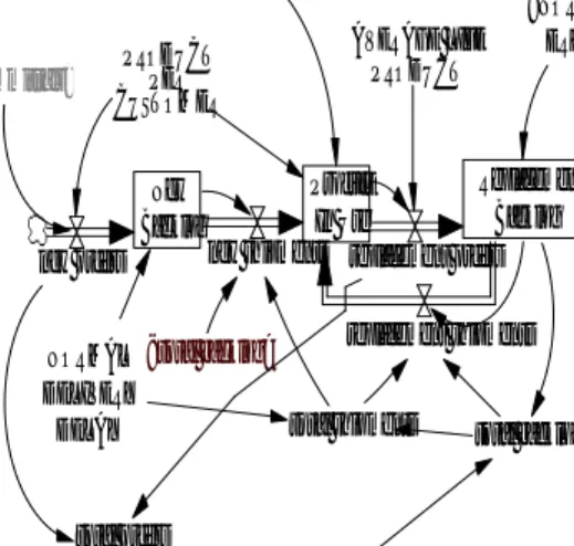 Gambar 2. Diagram Simulasi Order (Pesanan) 