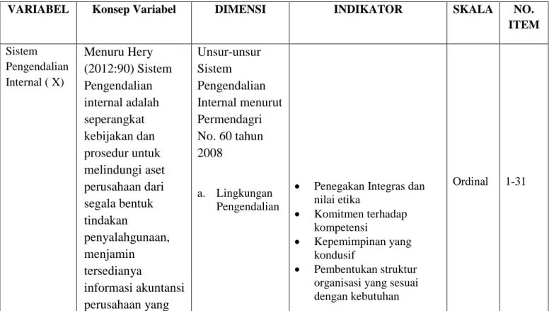 Tabel 3.1 Operasional Variabel Sistem Pengendalian Internal (X) 