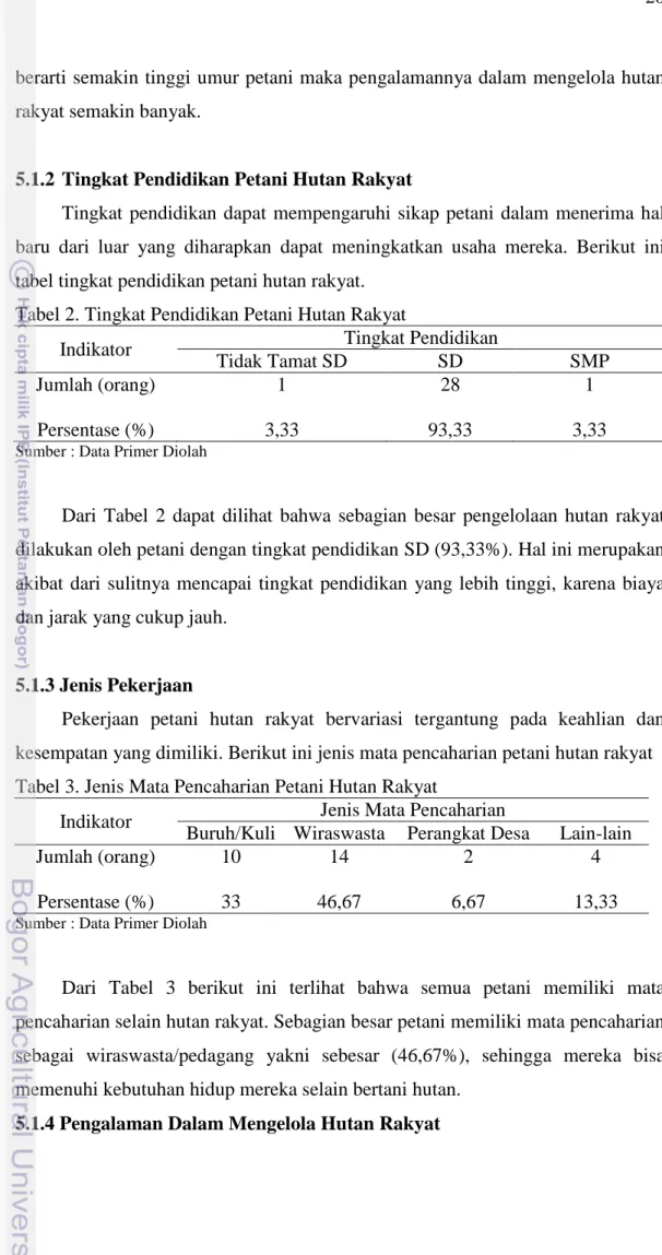 Tabel 2. Tingkat Pendidikan Petani Hutan Rakyat