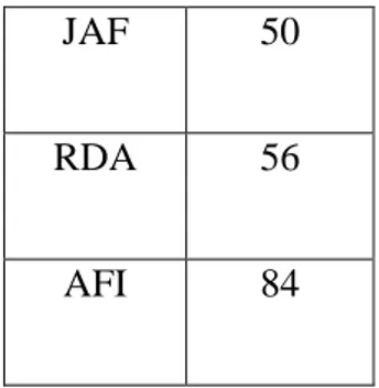 Tabel 4.5 Deskriptif Statistik Variabel Berfikir Simbolik (Y) 