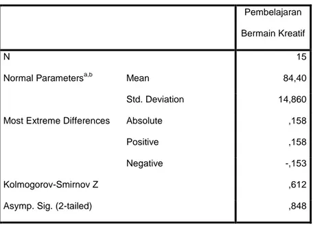 Tabel 4.7 Hasil Uji Normalitas Variabel Pembelajaran Bermain Kreatif(X)  One-Sample Kolmogorov-Smirnov Test 