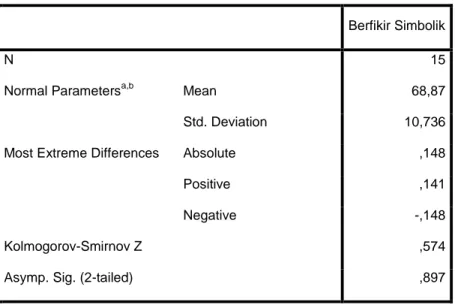 Tabel 4.8Hasil Uji Normalitas Variabel Berfikir Simbolik(Y)  One-Sample Kolmogorov-Smirnov Test 
