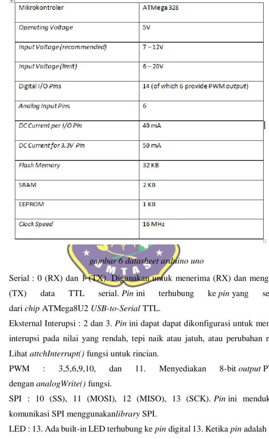gambar 6 datasheet arduino uno 
