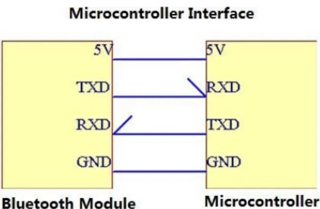 Gambar 9 pin out module bluetooth 