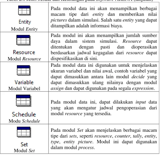 Tabel 2.1 Jenis Modul dan Keterangan pada Software ARENA (lanjutan)