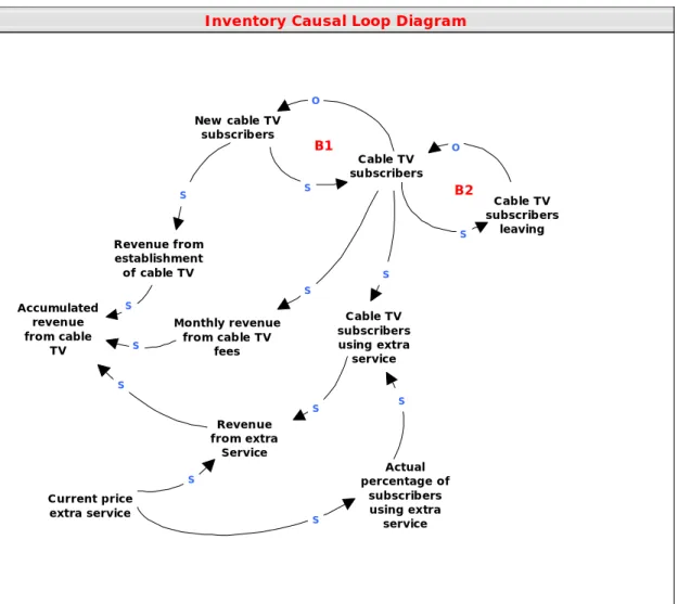 Diagram Loop Kausal 