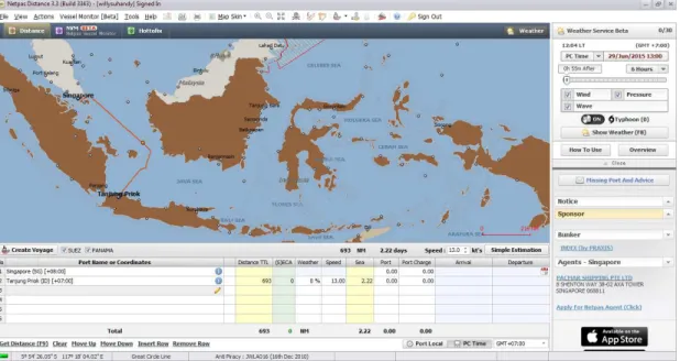 Gambar 2.2 Tampilan NETPAS Distance Software 