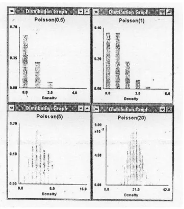 Gambar 2.3 Distribusi Poisson 