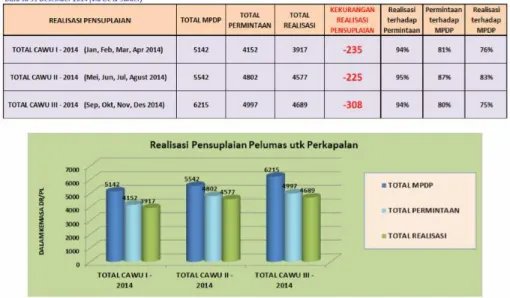 Gambar 1 Realisasi Pelumas untuk PT Pertamina Perkapalan Tahun 2014 