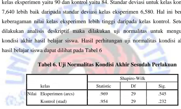 Tabel 6. Uji Normalitas Kondisi Akhir Sesudah Perlakuan 