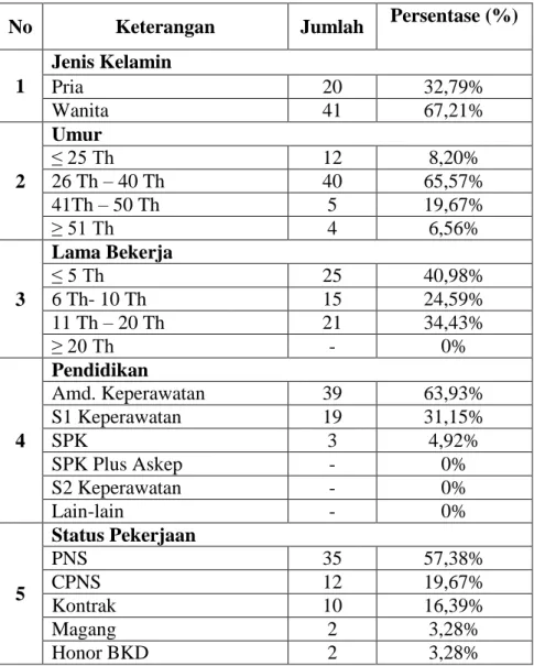 Tabel 8. Data Karakteristik Responden 