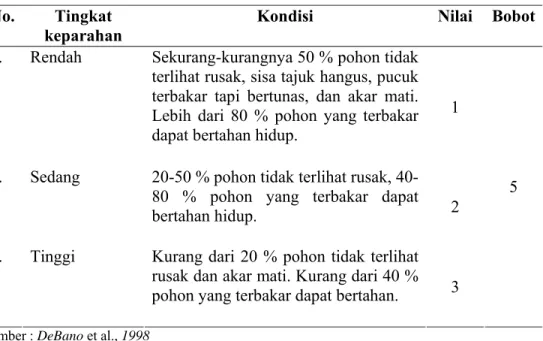 Tabel 5  Penilaian tingkat keparahan vegetasi  No. Tingkat 