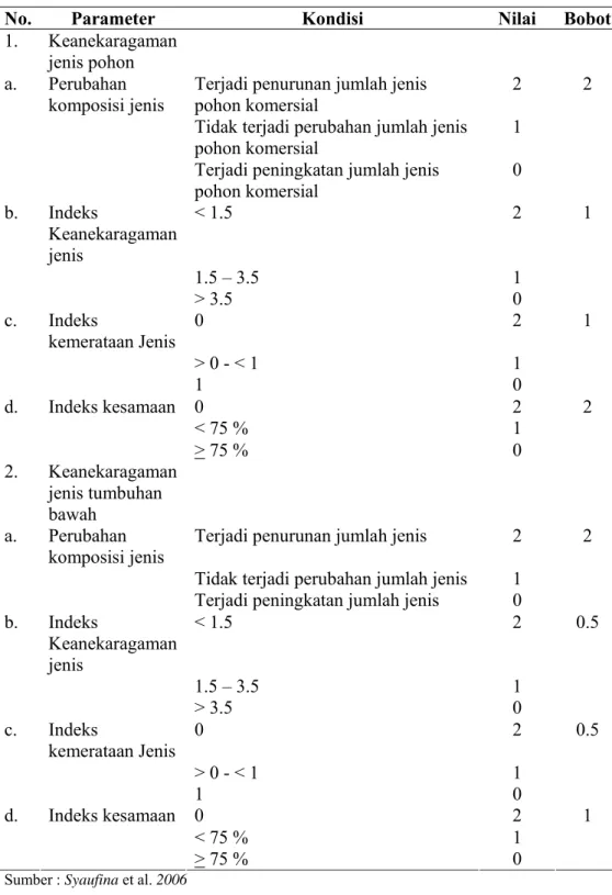 Tabel 6  Penilaian keanekaragaman vegetasi 