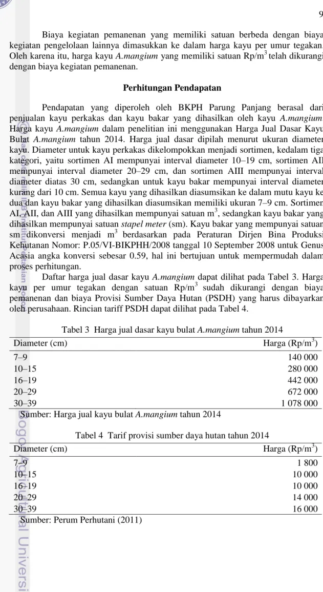 Tabel 3  Harga jual dasar kayu bulat A.mangium tahun 2014 