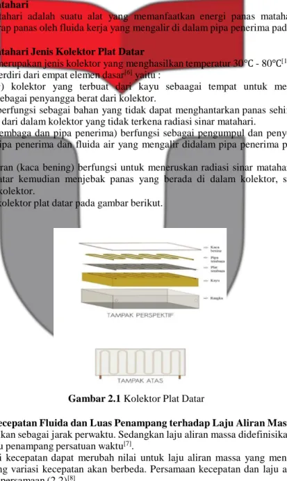 Gambar 2.1 Kolektor Plat Datar 