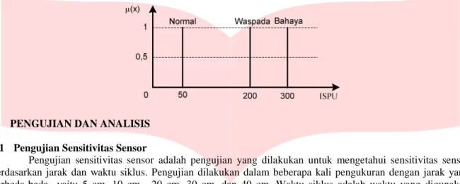 Gambar 4.1 Pengujian Algoritmasatu kasus 