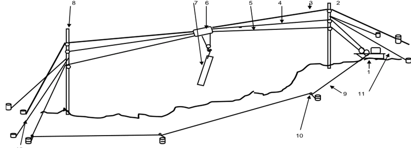 Gambar 1. Sketsa pengeluaran kayu dengan sistem kabel layang 