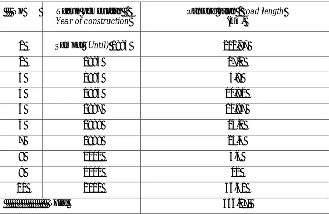 Tabel 3. Panjang jalan utama yang dibuat oleh PT MHP sampai tahun 2002  Table 3.  Main road constructed until 2002 by PT MHP 