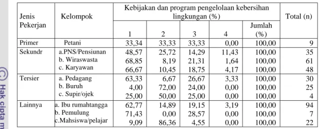Tabel  22 Distribusi persentase harapan masyarakat terhadap kebijakan dan  program pengelolaan kebersihan lingkungan  berdasarkan  jenis pekerjaan 