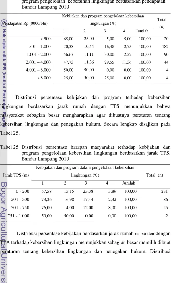 Tabel  24 Distribusi persentase harapan masyarakat terhadap kebijakan dan  program pengelolaan  kebersihan lingkungan berdasarkan pendapatan,  Bandar Lampung 2010 
