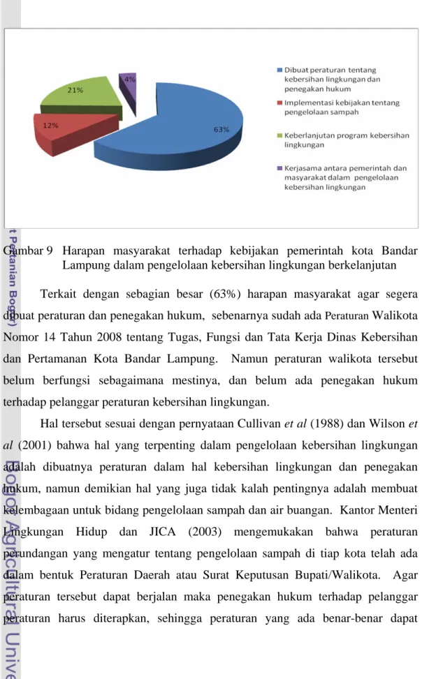 Gambar 9  Harapan  masyarakat  terhadap kebijakan pemerintah kota Bandar  Lampung dalam pengelolaan kebersihan lingkungan berkelanjutan  Terkait dengan sebagian besar (63%) harapan masyarakat agar segera  dibuat peraturan dan penegakan hukum,  sebenarnya s