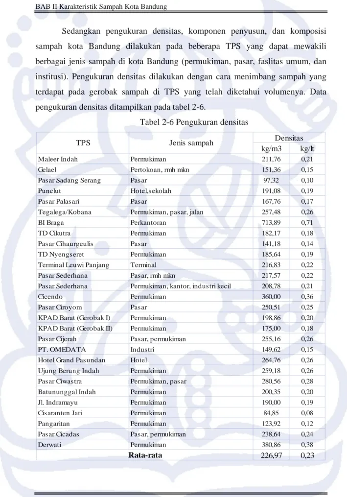 Tabel 2-6 Pengukuran densitas 