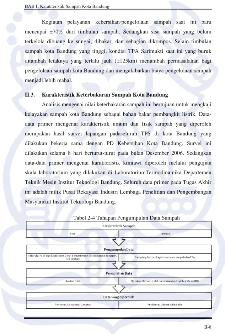 Tabel 2-4 Tahapan Pengumpulan Data Sampah 