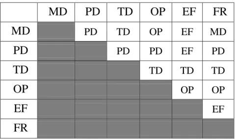 Tabel 4.4 Indikator  MD  PD  TD  OP  EF  FR  MD  PD  TD  OP  EF  MD  PD  PD  PD  EF  PD  TD  TD  TD  TD  OP  OP  OP  EF  EF  FR 