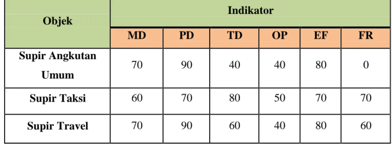 Tabel 4.6.  Data Hasil Rating 