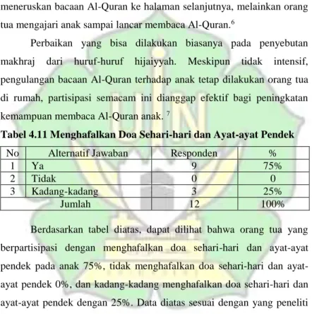 Tabel 4.11 Menghafalkan Doa Sehari-hari dan Ayat-ayat Pendek 