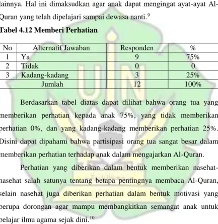Tabel 4.12 Memberi Perhatian 