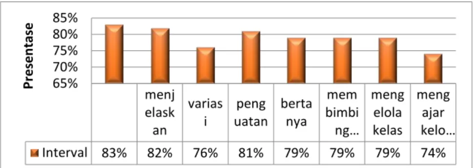 Tabel 4.2 Data Hasil Belajar Matematika 