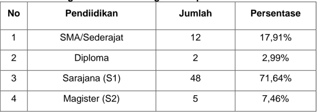 Tabel 1.1: Tingkat Pendidikan Pegawai Inspektorat Kota Gorontalo 