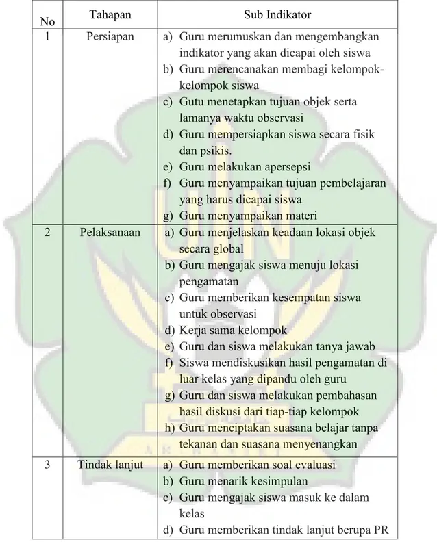 Table 2.1 Tahapan Metode Outdoor Learning 