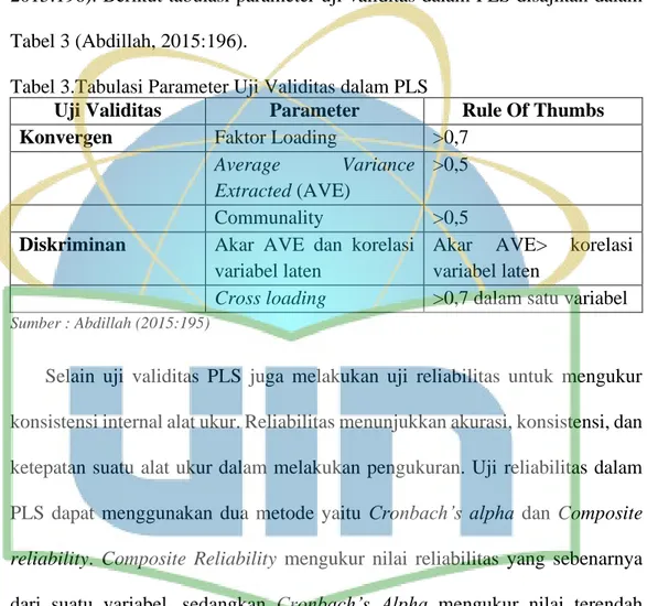 Tabel 3.Tabulasi Parameter Uji Validitas dalam PLS