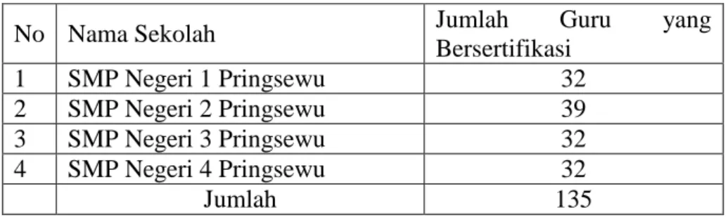 Tabel  5.  Jumlah  Guru  yang  Telah  Bersertifikasi  pada  SMP  Negeri  Kecamatan Pringsewu Tahun Pelajaran 2014/2015