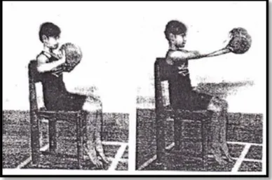 Gambar 3.1 Tes Two-Hand Medicane Ball Putt  ( Ismaryati, 2011 : 65 ) 