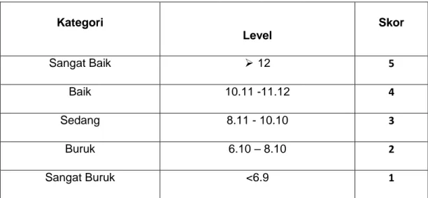 Tabel 3.4: Norma Penilaian Tingkat Kesegaran Jasmani Berdasar Konsumsi  Oksigen Maksimal (Multistage Fitnes)Laki-lakiUsia 16-19 Tahun