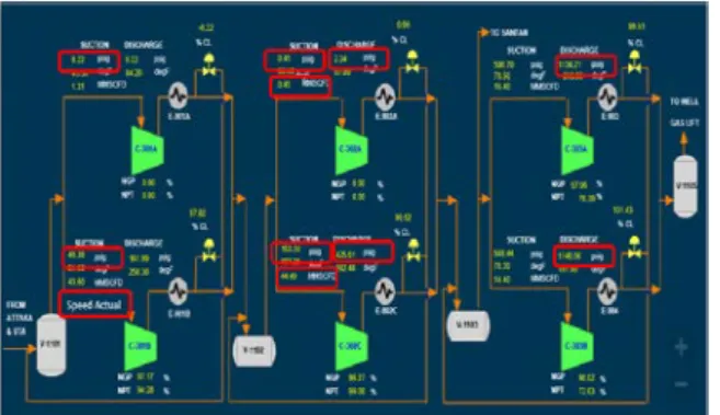 Gambar  3.Critical Parameter Compressor  Sumber : Olahan Sendiri ,2019 
