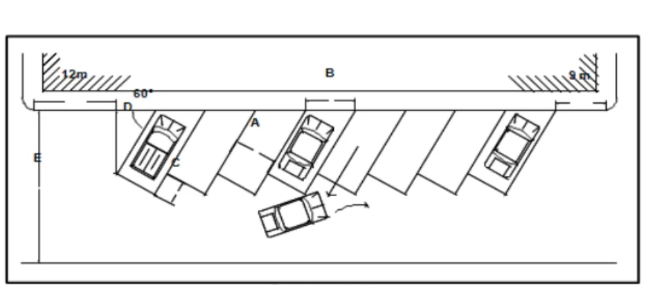 Gambar 2.10. Peraturan pola parkir sudut pada sudut 60° 