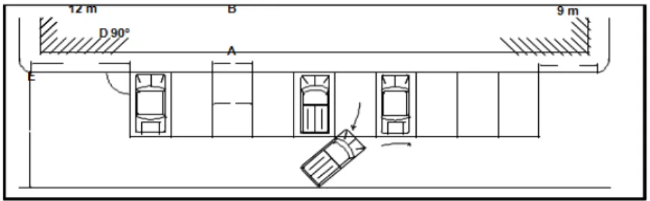 Gambar 2.11. Peraturan pola parkir sudut pada sudut 90° 