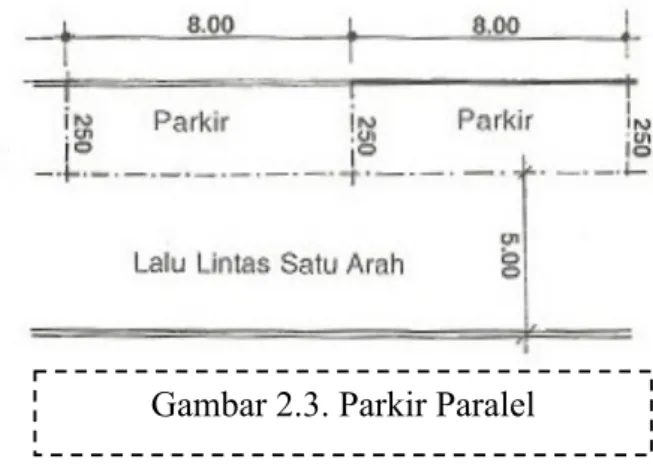 Gambar 2.3. Parkir Paralel 
