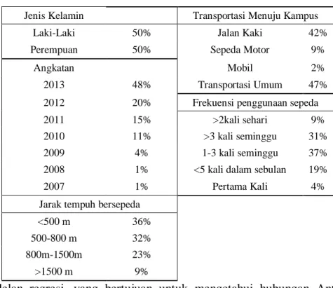 Tabel 2. Data Responden 