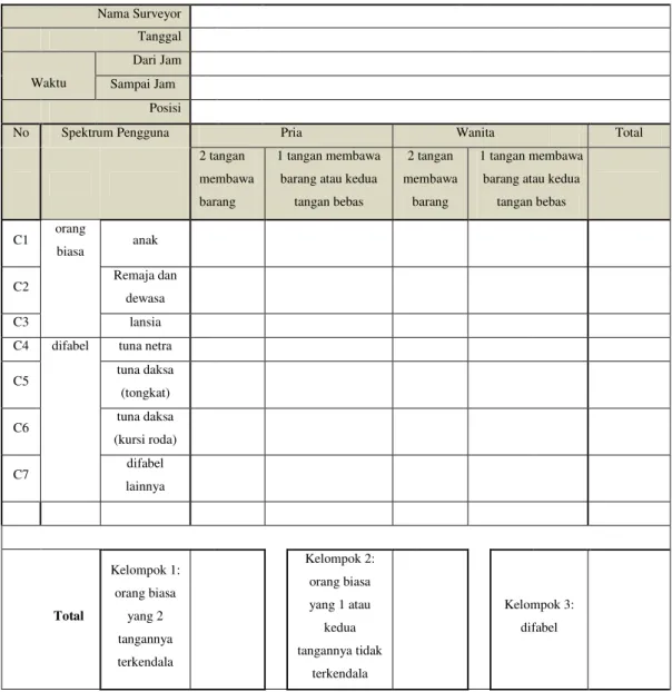 Tabel 5.3. Lembar Survey Visual Spektrum Pengguna-Penumpang yang Datang ke Terminal  Purabaya ataupun yang Berangkat dari Terminal Purabaya 