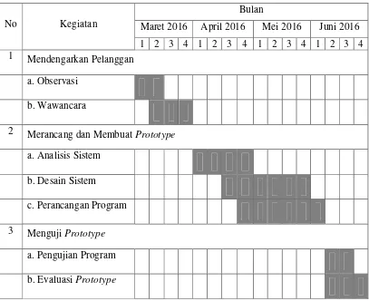 Tabel 1. 1  Jadwal Penelitan 