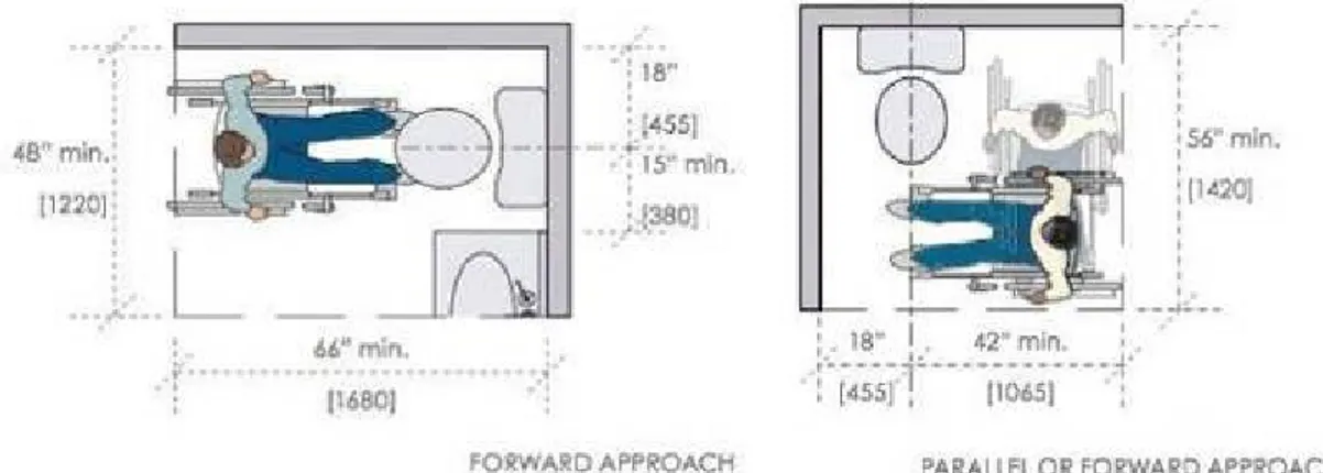 Gambar  5  Denah  Toilet  Aksesibel  di  Rumah  dengan  “Pencapaian  dari  Depan”  (1004.11.3.1.2.2): 